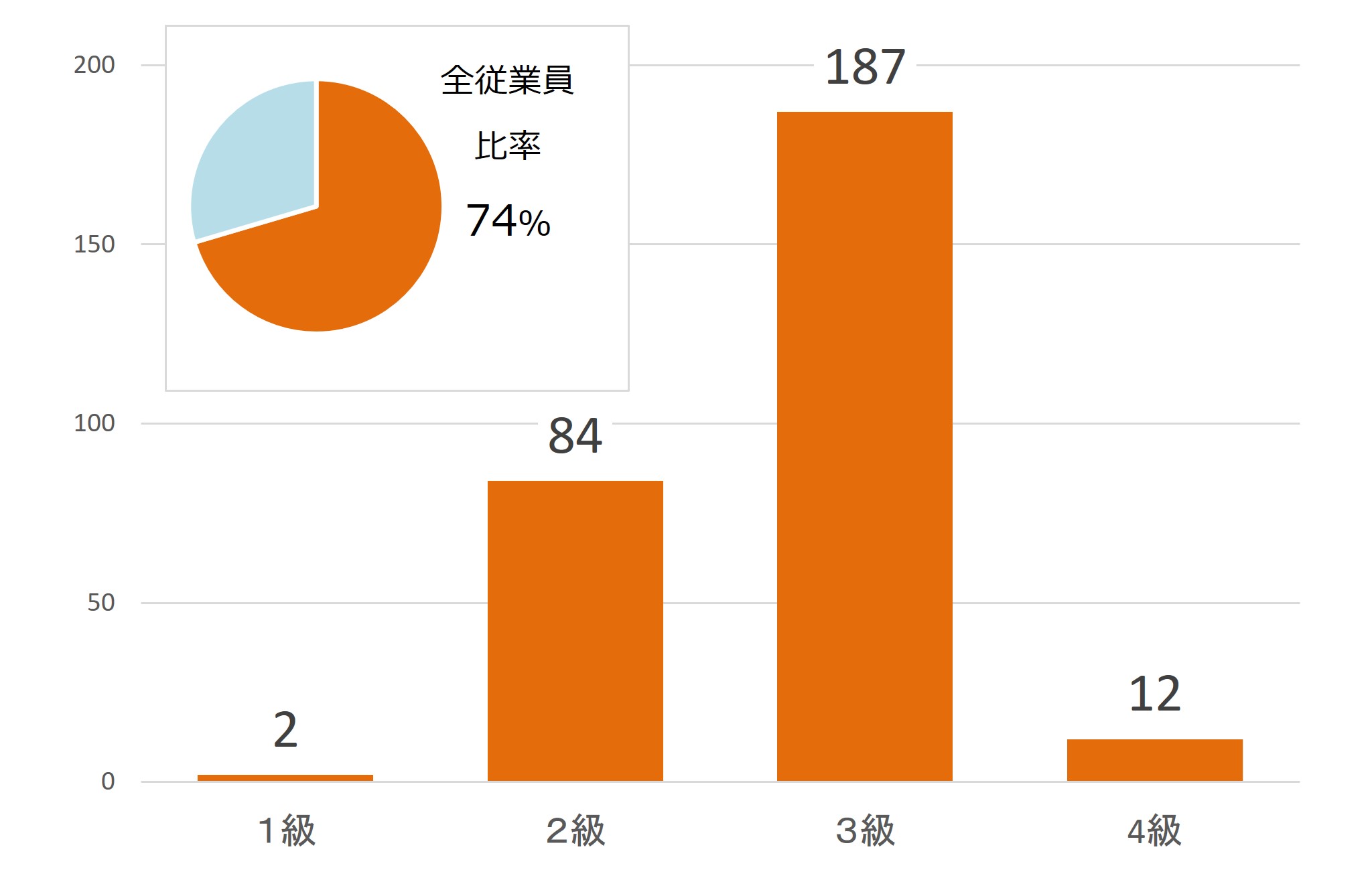 品質管理検定合格者数